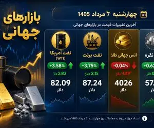 قیمت انس جهانی طلا، نقره و نفت امروز چهارشنبه 7 مرداد 1405