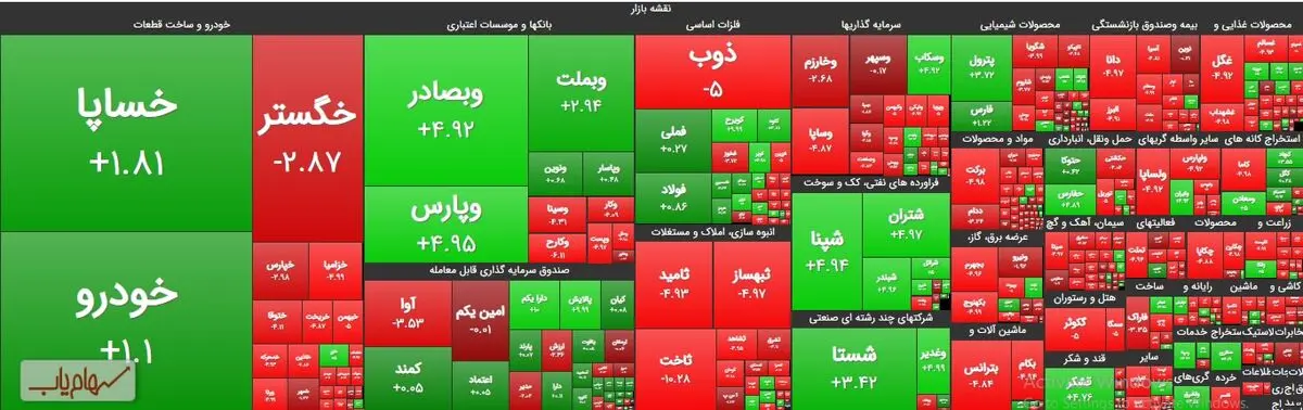 نقشه-بازار-بورس-امروز-6-بهمن-99