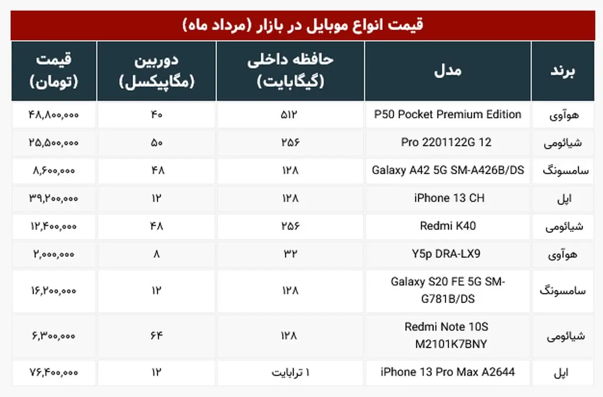 قیمت موبایل