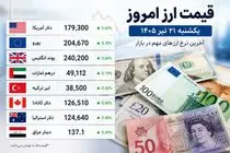 قیمت دلار، یورو، پوند، درهم و سایر ارزها امروز یکشنبه ۲۱ تیر؛ دلار کانادا چند شد؟