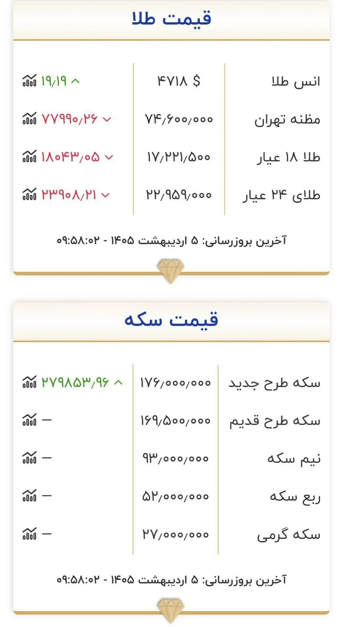 بیا