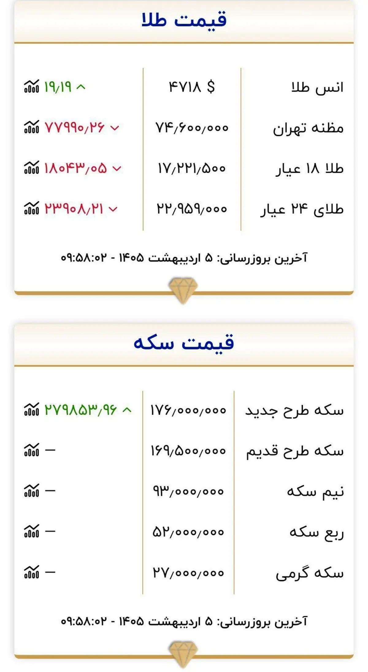 بیا