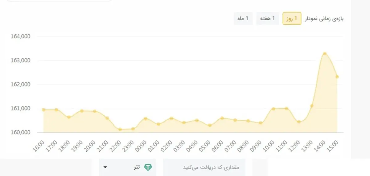 تتت