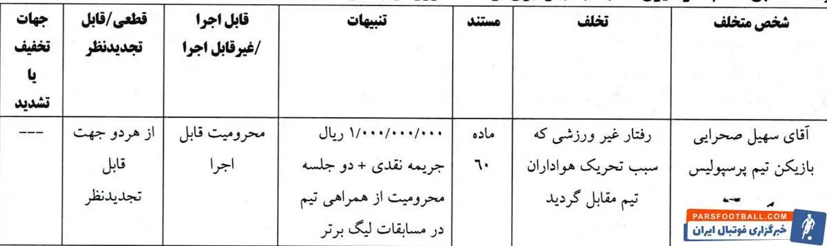 اعلام رای کمیته انضباطی؛ بازیکن پرسپولیس ۲ جلسه محروم شد