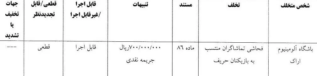 کمیته انضباطی فدراسیون فوتبال , فدراسیون فوتبال , 