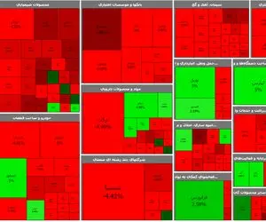 چرا بورس امروز منفی شد؟