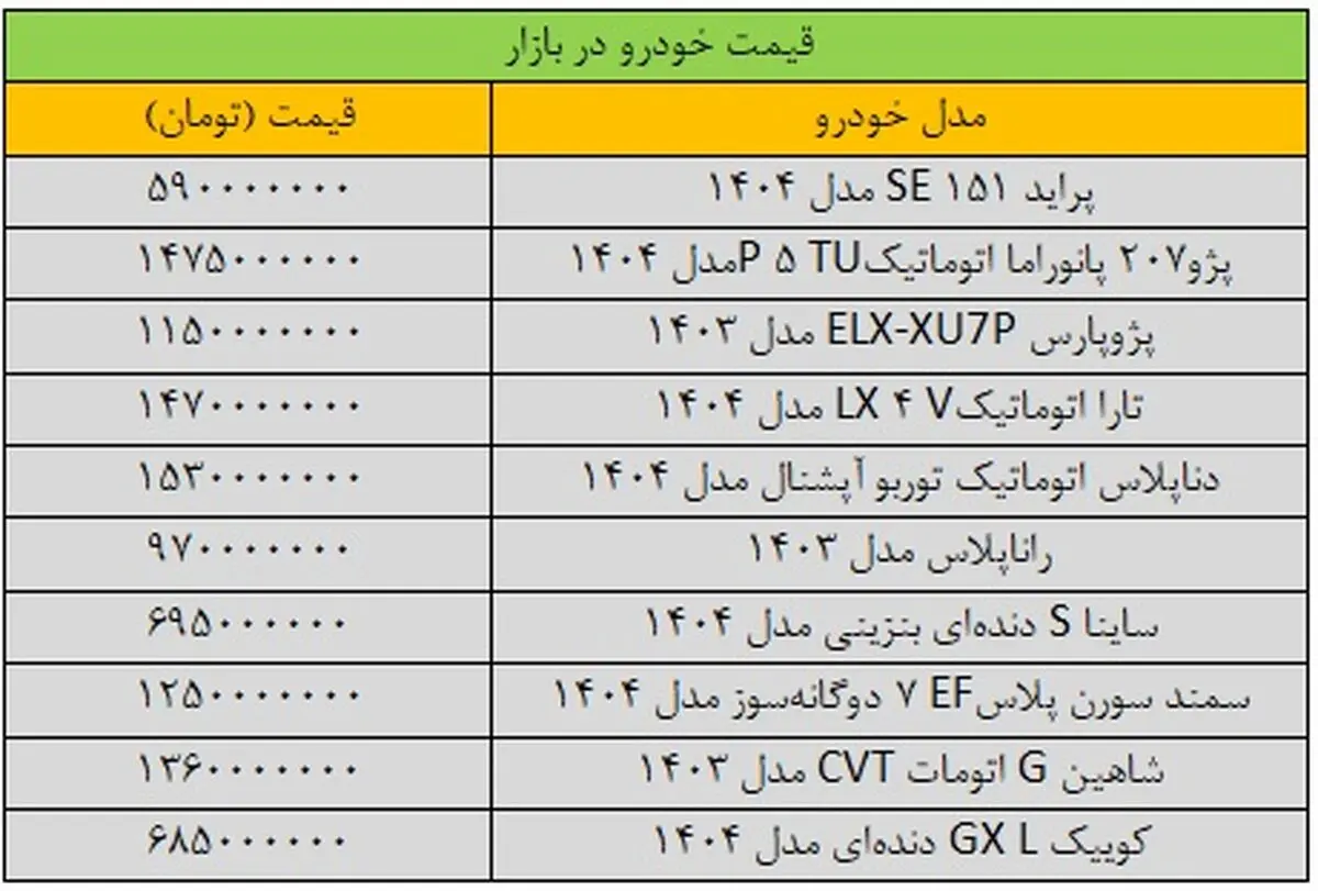 ماشین2