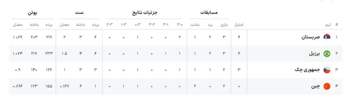 والیبال