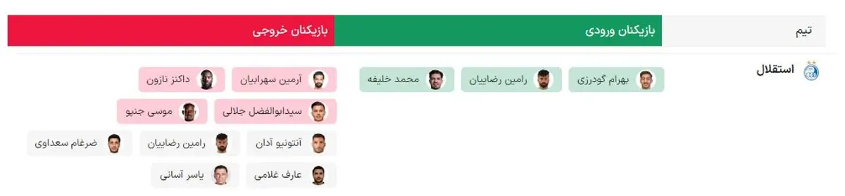 نقل و انتقالات استقلال