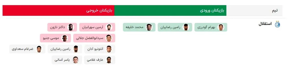 نقل و انتقالات استقلال