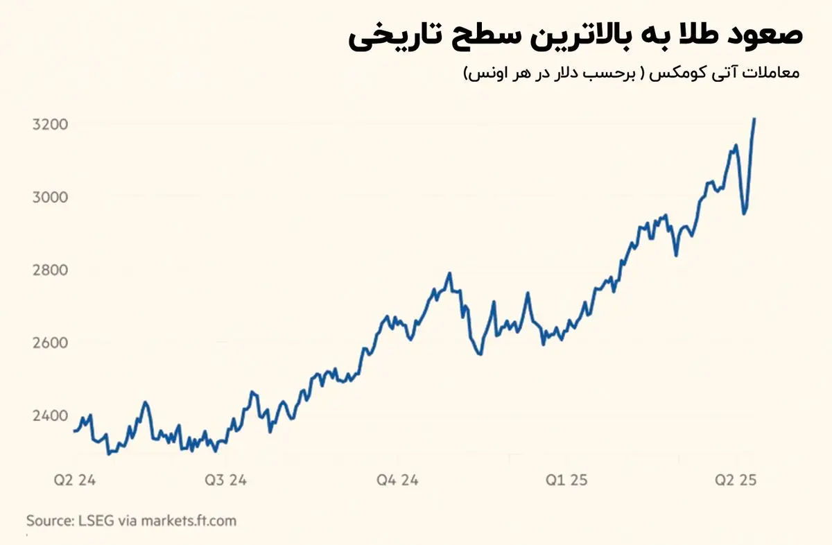 قیمت طلا