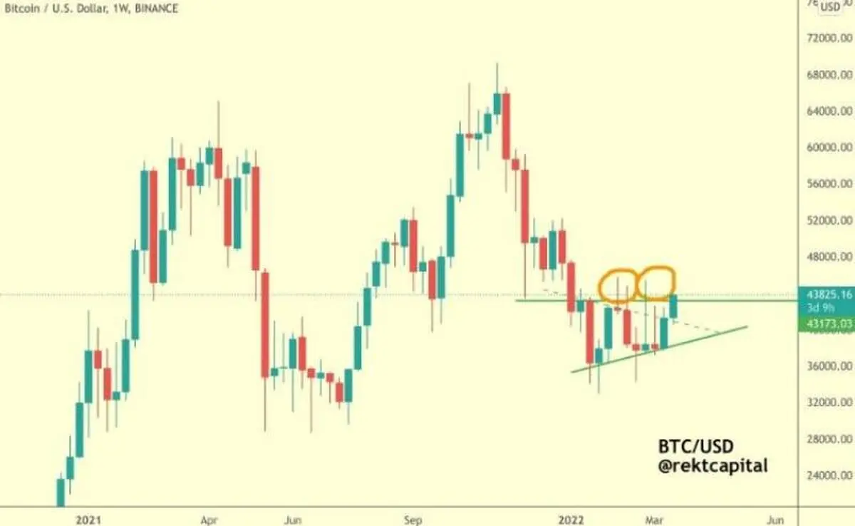bitcoin-must-breakout-44k-resistance-3