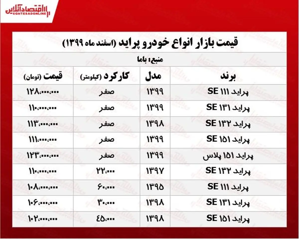 قیمتانواعپراید-11
