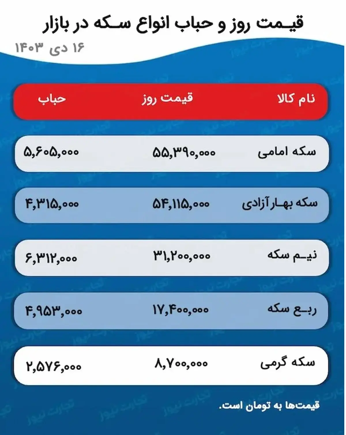 پیش بینی قیمت طلا و سکه ۱۷ دی ۱۴۰۳ / نوسان دلار بازار طلا را ناتراز کرد