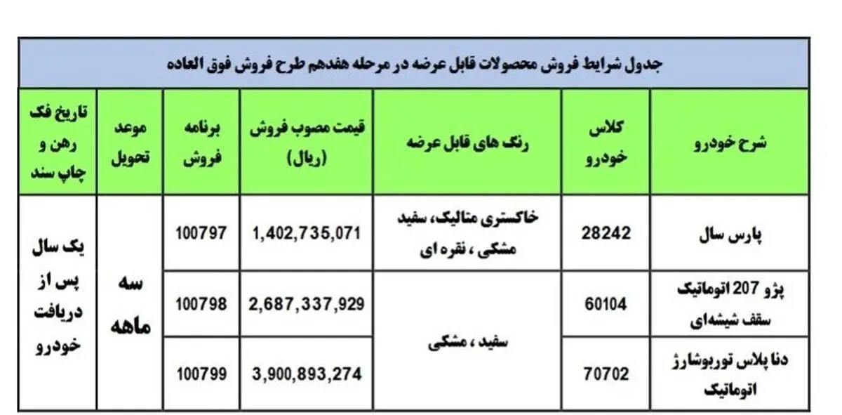 فروش+فوق+العاده+ایران+خودرو