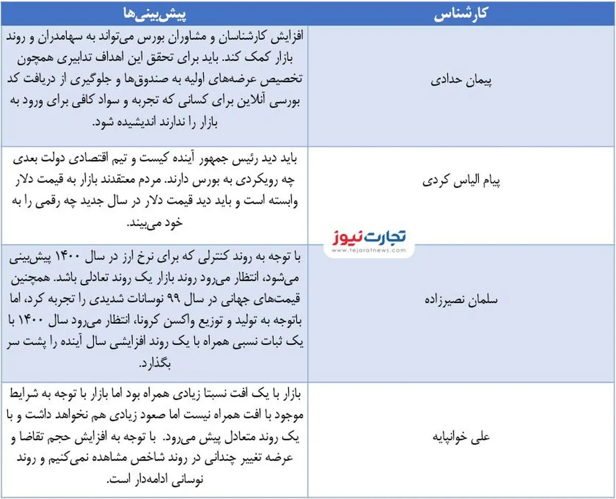 پیش-بینی-1400