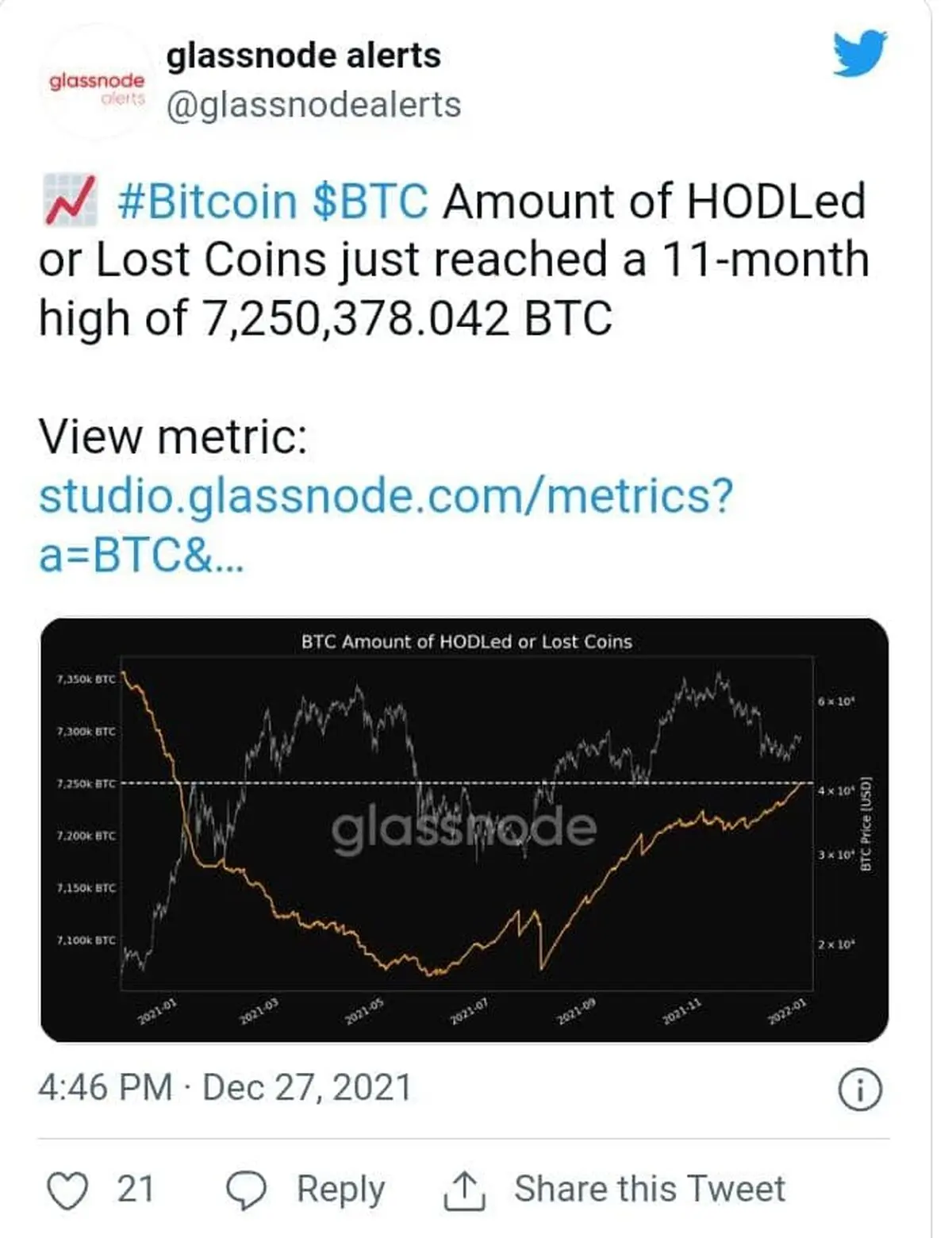 BITCOIN