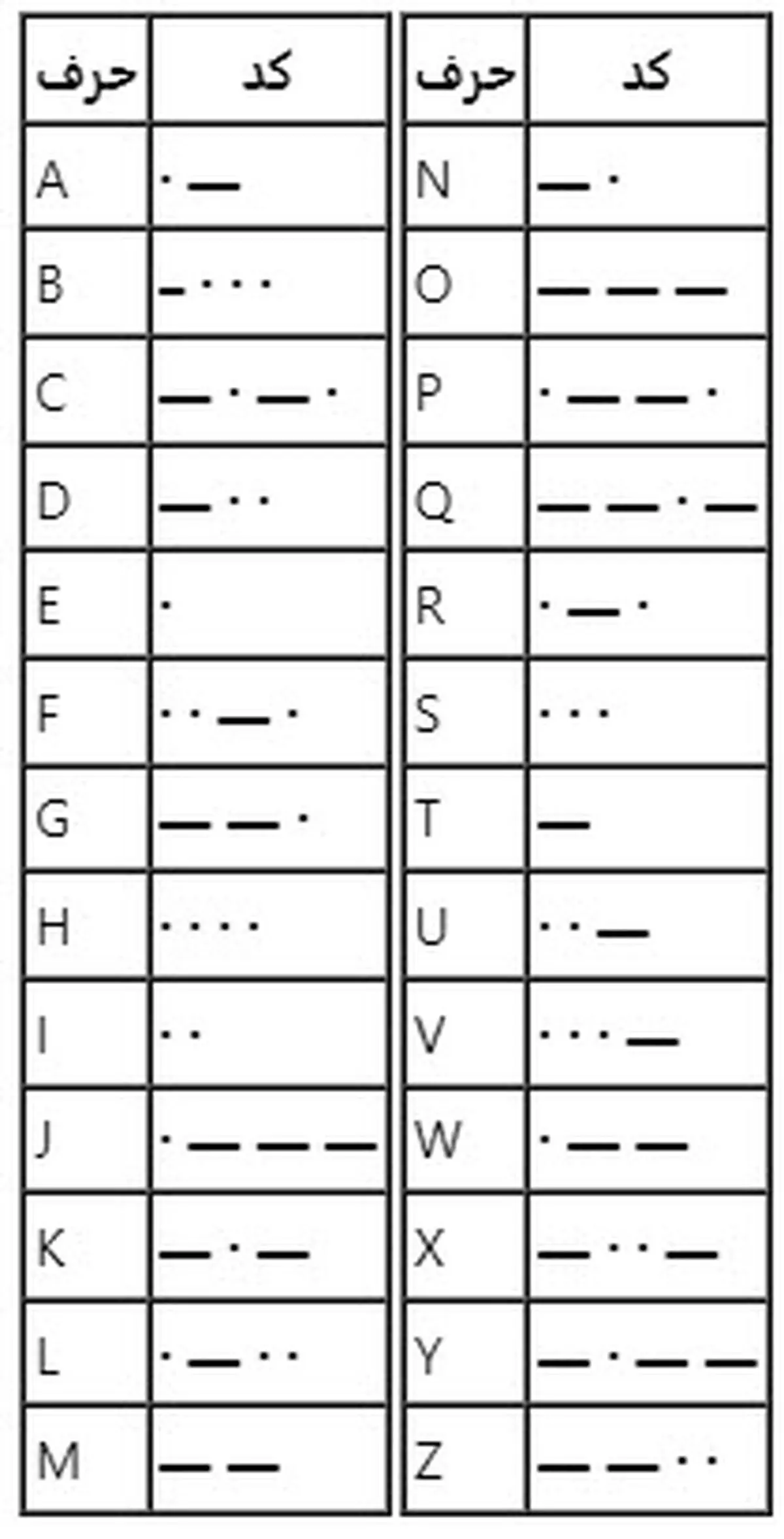 morse-code