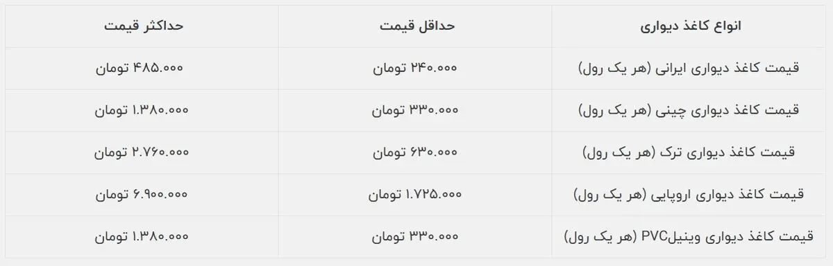 قیمت کاغذ دیواری