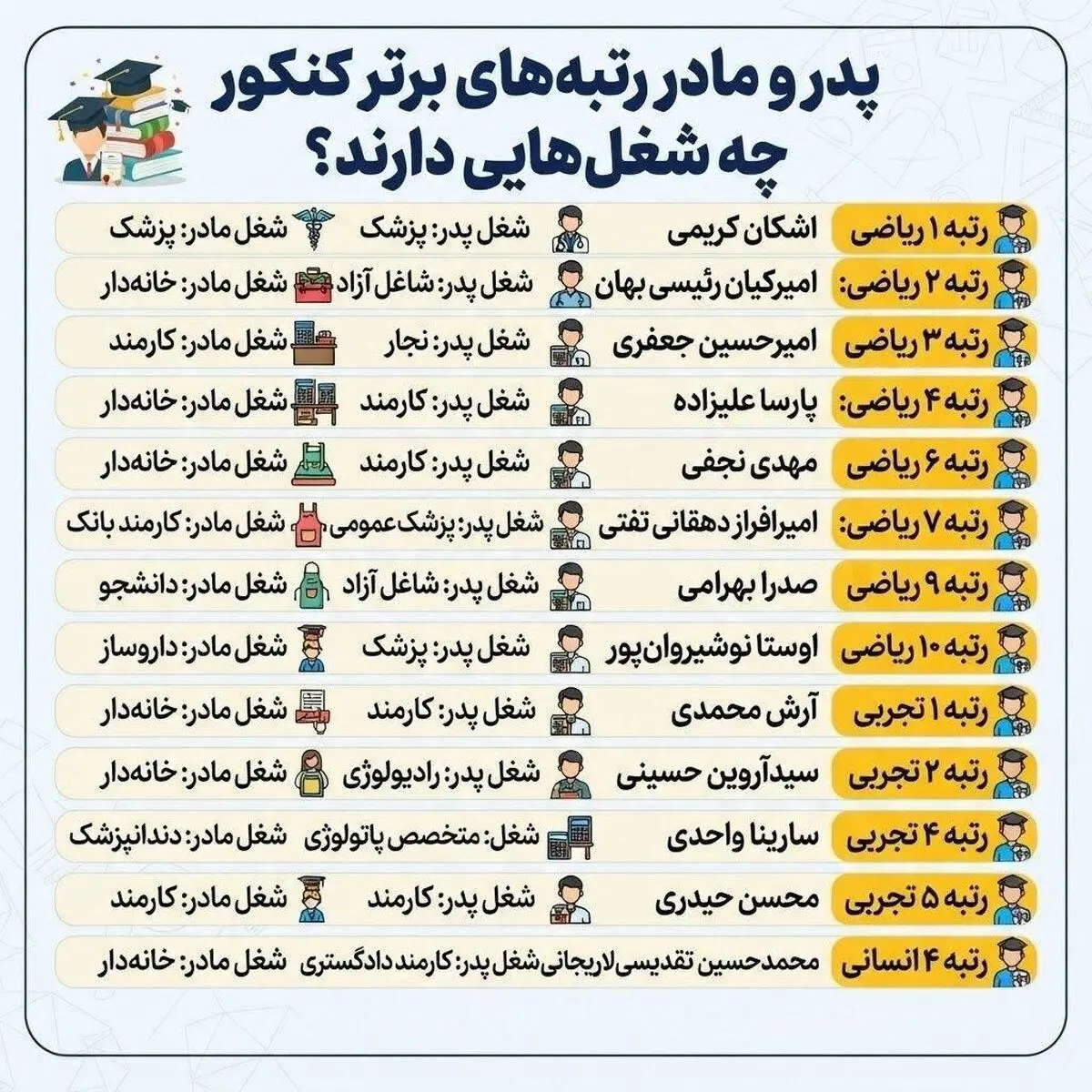 رتبه+های+برتر+کنکور+