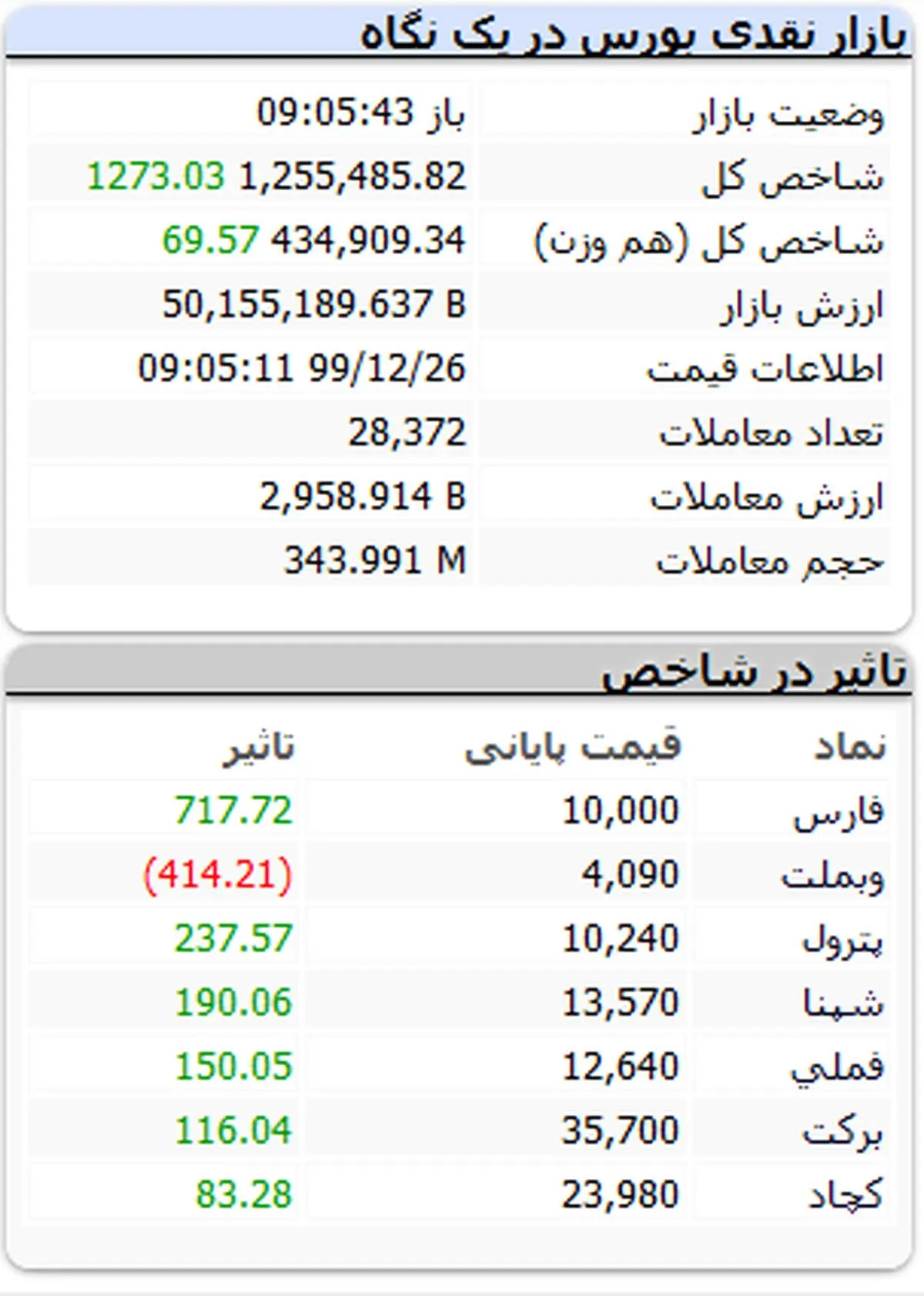 بورس-۲۶اسفند