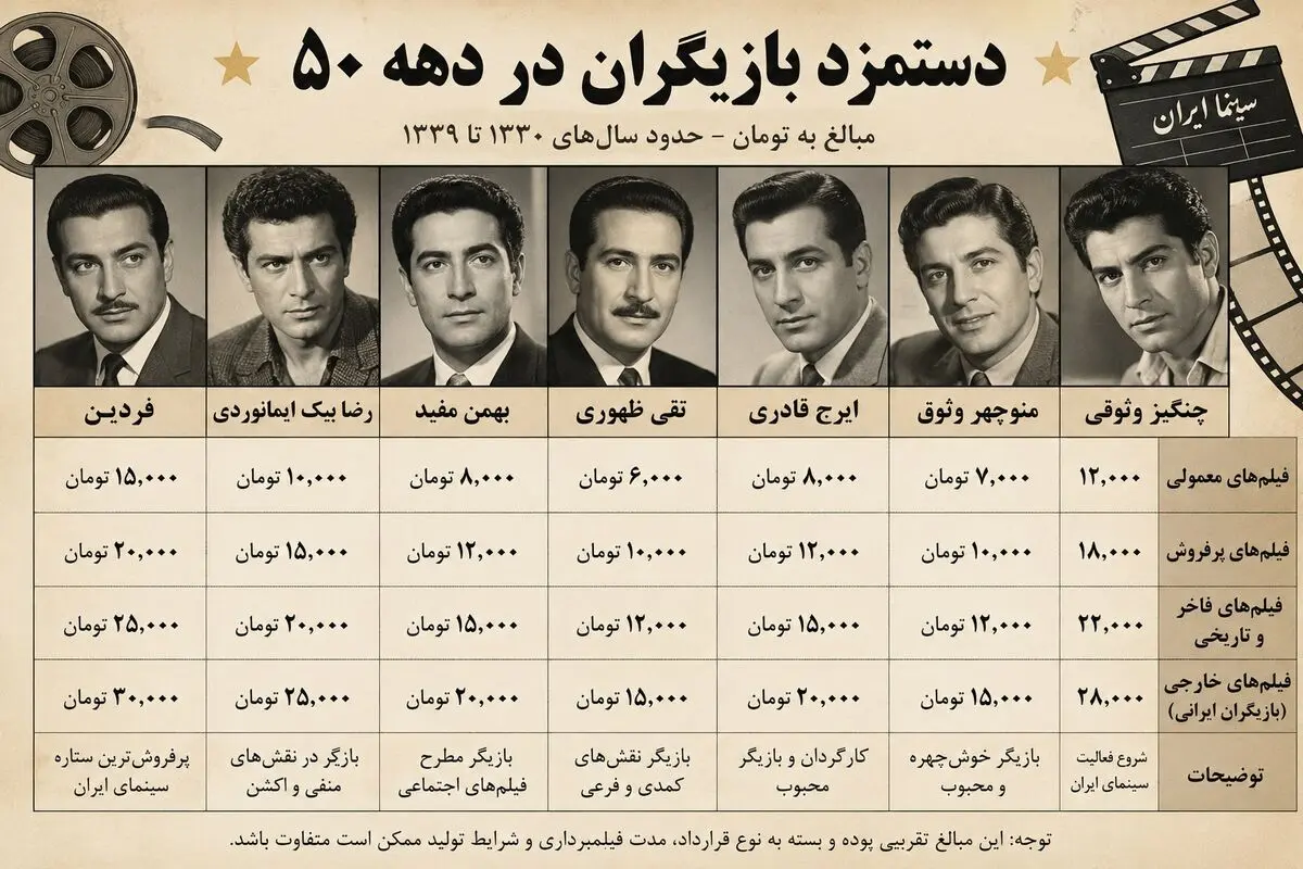 کیسان