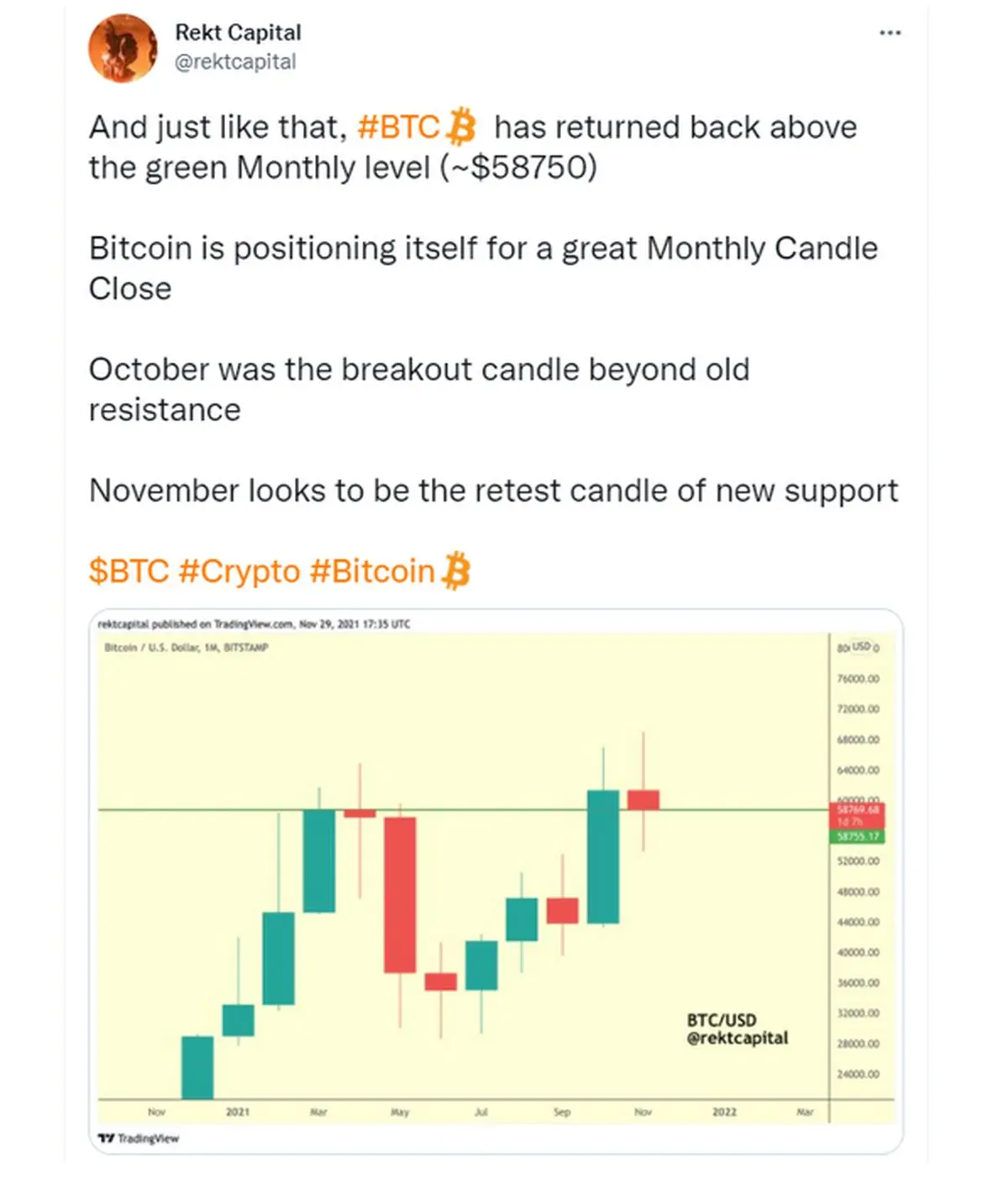 BTC Trading-3