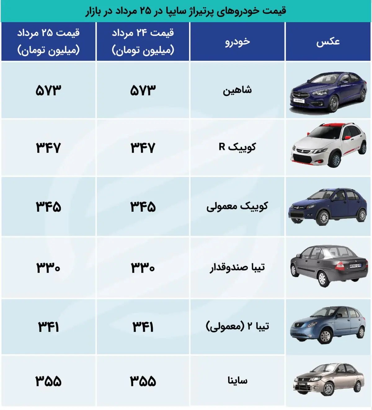 سایپا+اکو+25