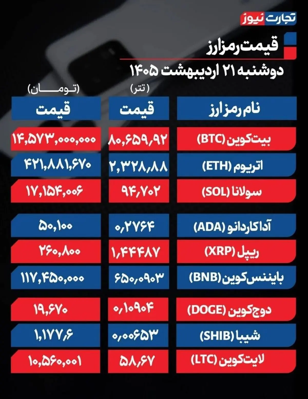 سیگنال