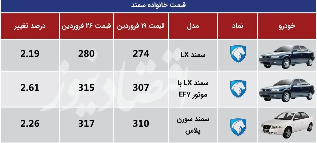 سمند