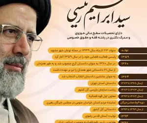 رقابت بر سر تصاحب ستاد‌های رئیسی