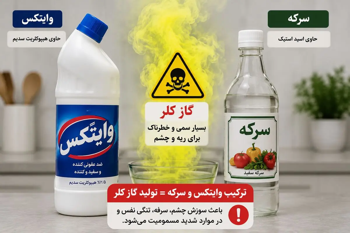 مواد شوینده