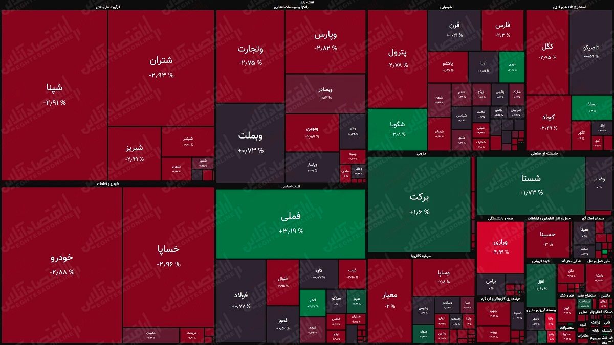 نقشه+بازار+1400.02.06