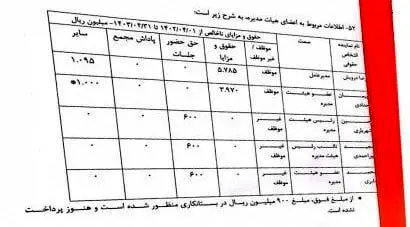 سند منتشر شده از حقوق رضا درویش