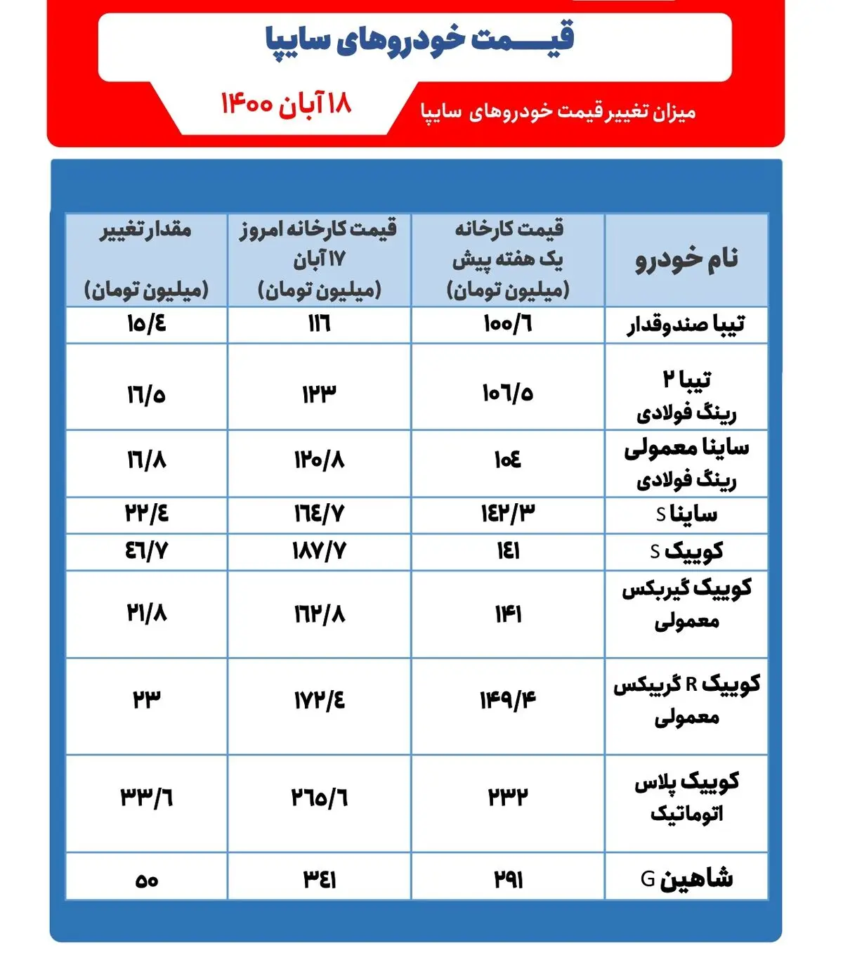 خودرو-1
