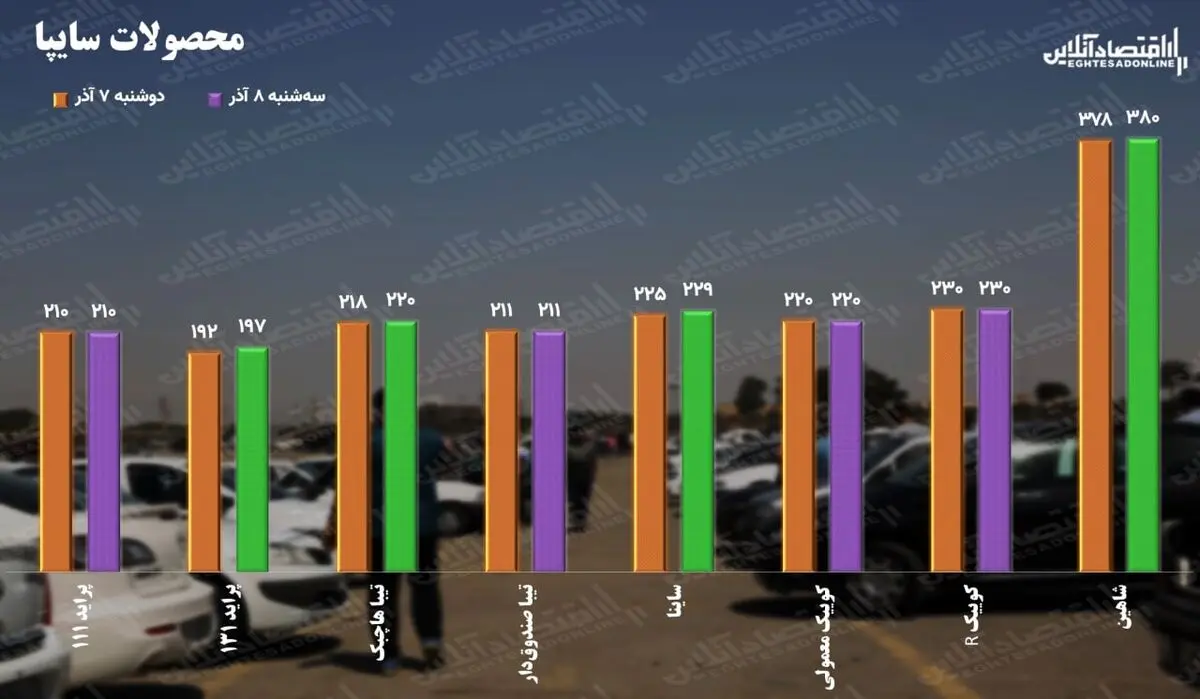 قیمت+سایپا