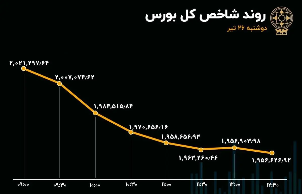 بورس (2)