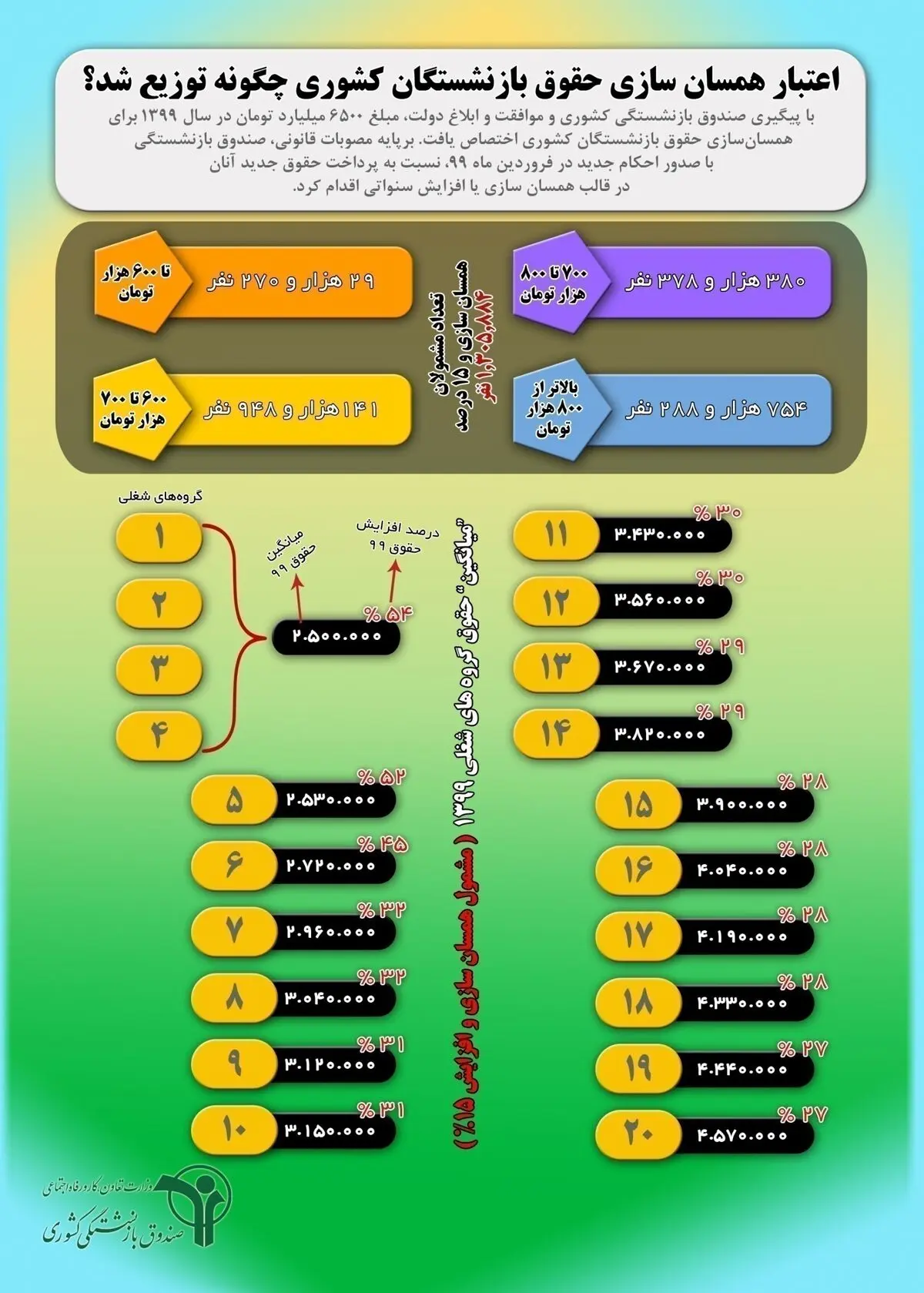 توزیع-اعتبار-همسان-سازی-scaled