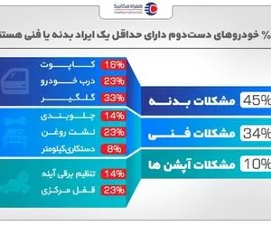 پشت‌پرده خودروهای دست دوم