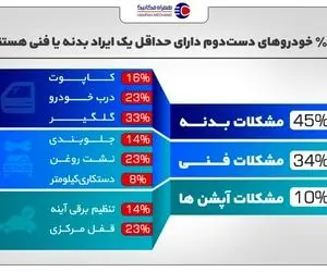 پشت‌پرده خودروهای دست دوم