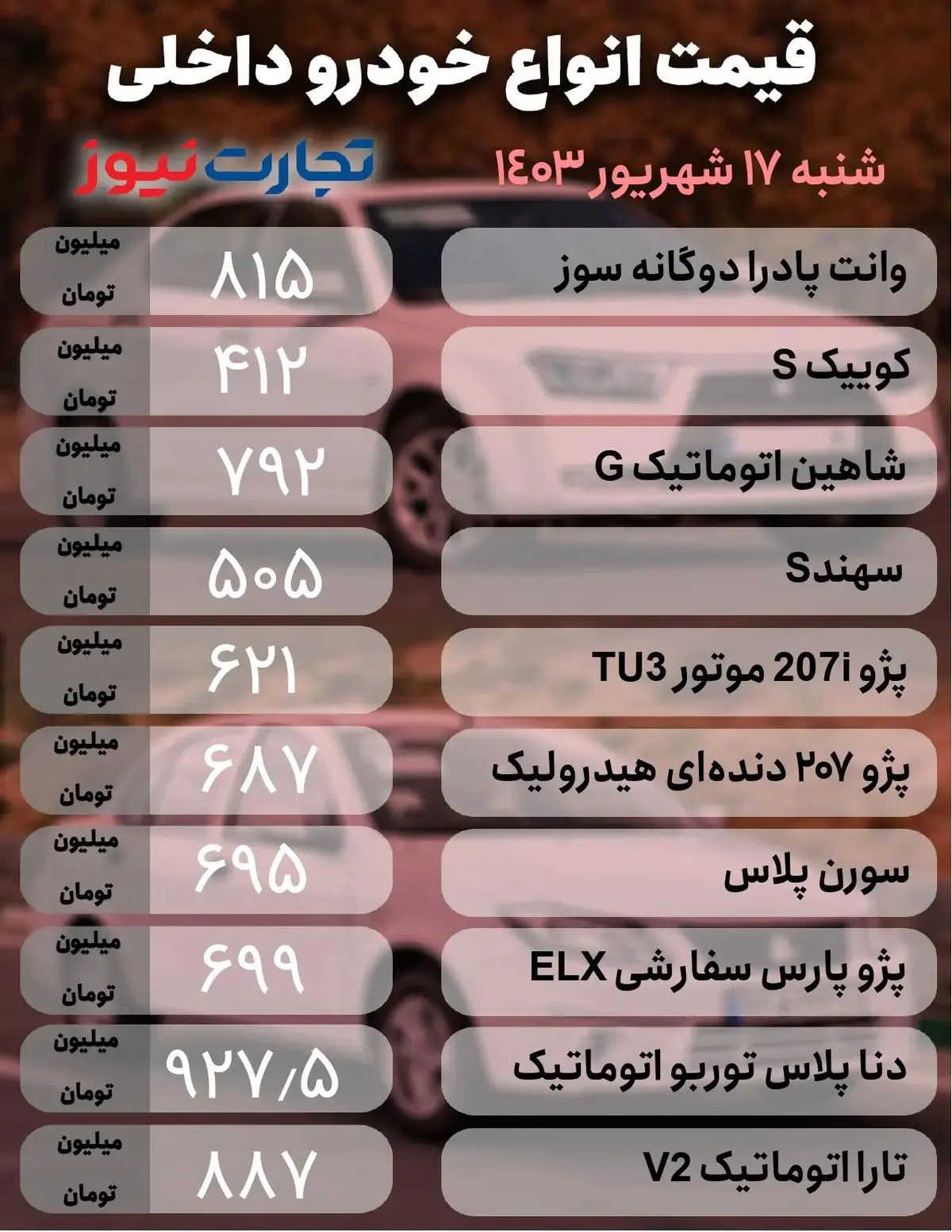 (جدول) قیمت خودرو امروز ۱۷ شهریور/ افت ۳۰۵ میلیون تومانی یک محصول در کمتر از یک ماه!