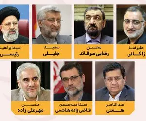 اسامی نهایی نامزد‌های انتخابات ریاست جمهوری ۱۴۰۰