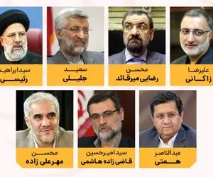 اسامی نهایی نامزد‌های انتخابات ریاست جمهوری ۱۴۰۰