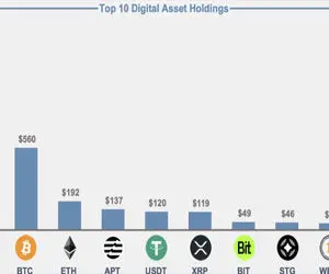 سیگنال صعودی مهم از بازار رمزارزها