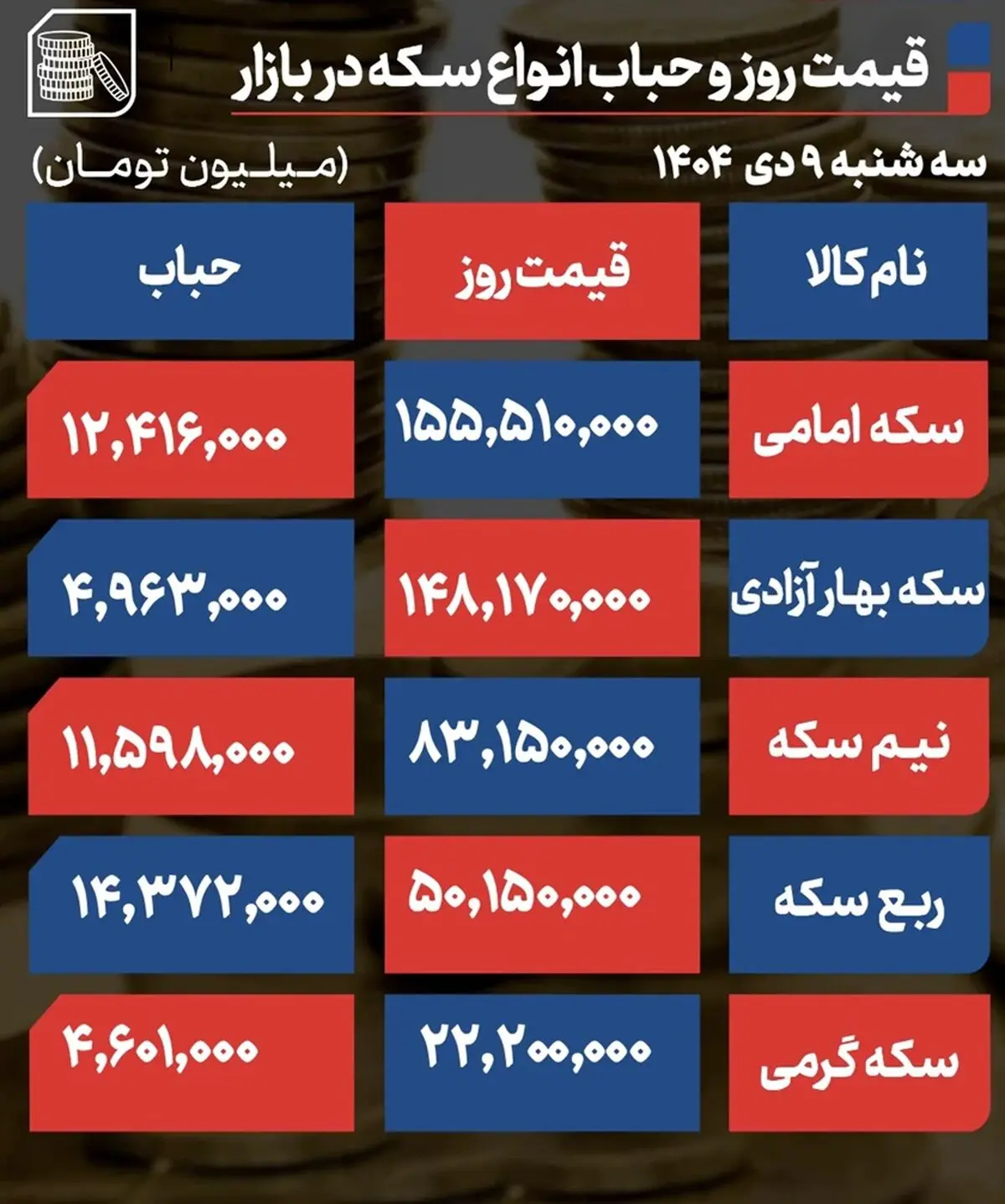 طلا3