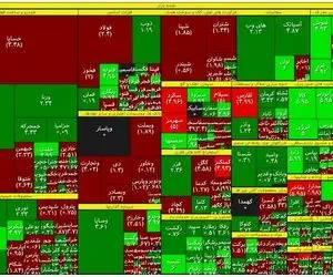 ریزش قیمت بزرگان بازار سهام 