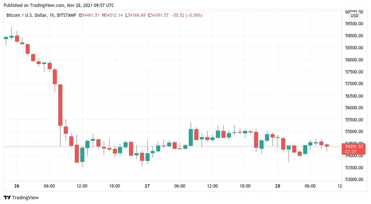 BITCOIN