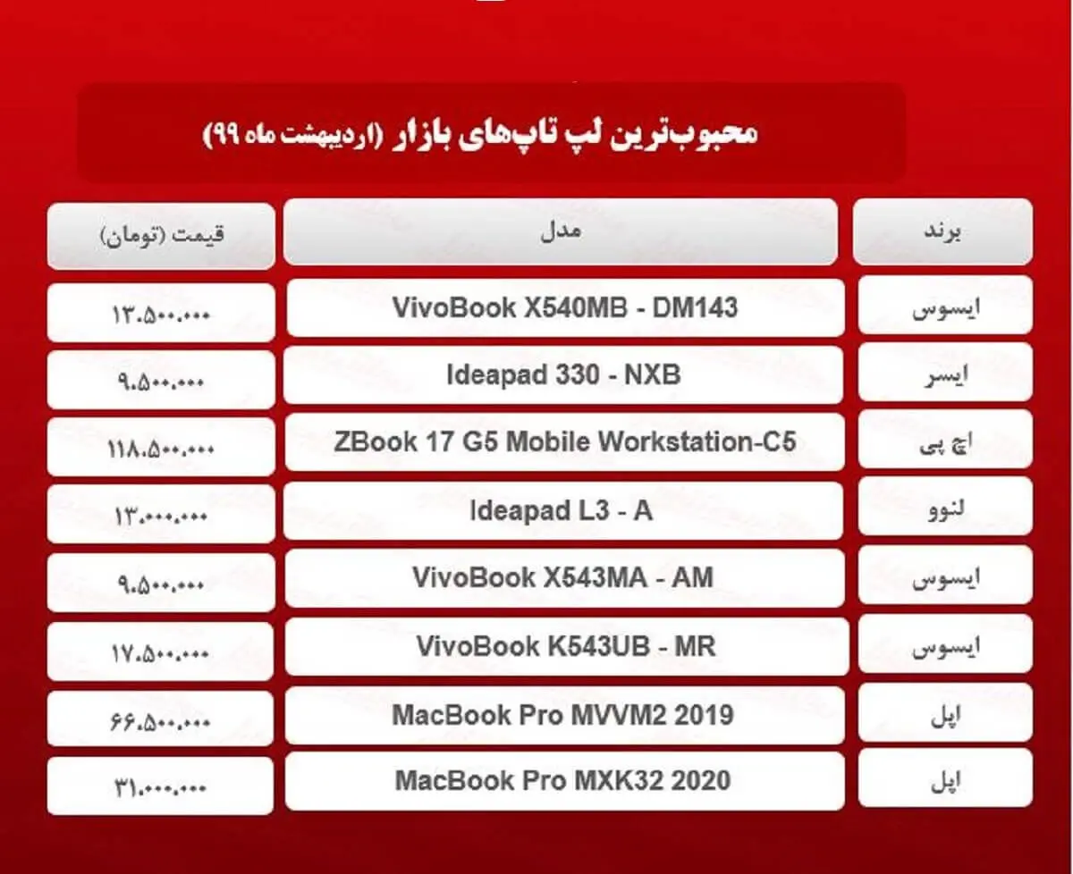 لپ+تاپ+محبوب