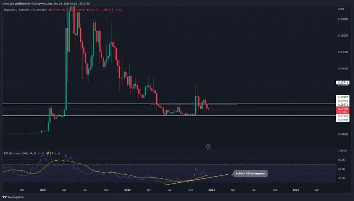 top-3-memecoins-to-invest-doge-shib-elon-1