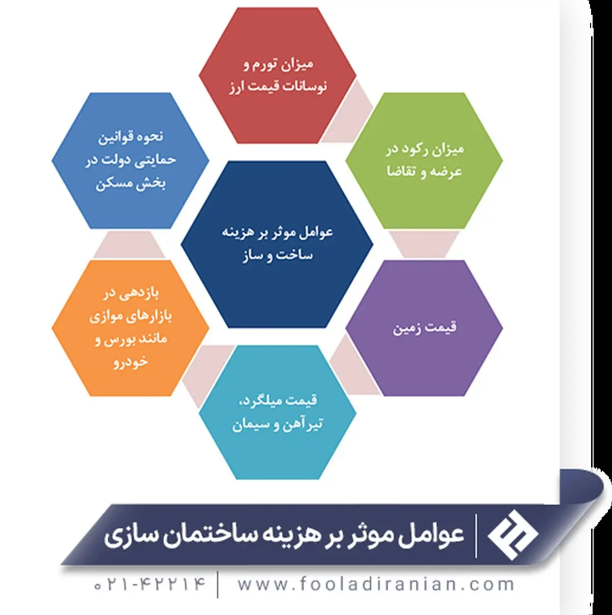 عوامل موثر بر هزینه ساختمان سازی - تصویر 2